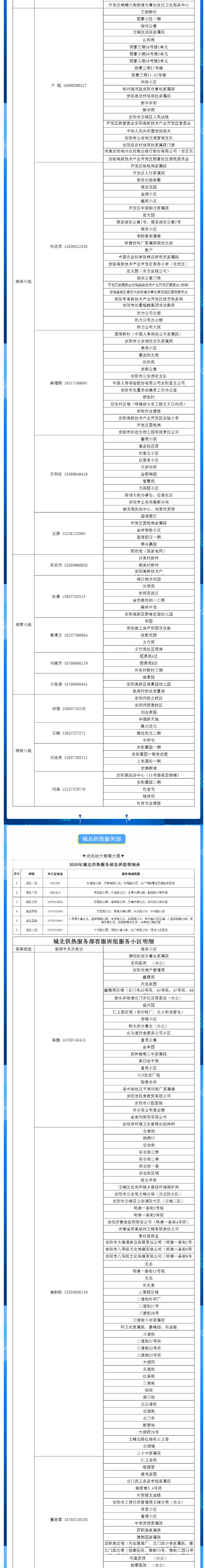 安陽全市供熱小區(qū)供熱服務(wù)部、益和熱力客服專員電話明細(xì)_01