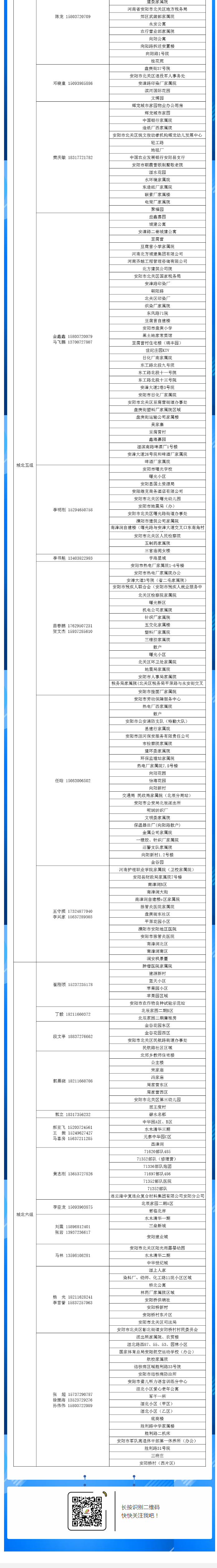 安陽全市供熱小區(qū)供熱服務(wù)部、益和熱力客服專員電話明細(xì)_05